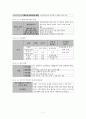 의료사회사업의 환자 인터뷰 7페이지