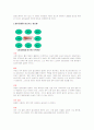 폐경기& 갱년기, 골다공증에 대한 정리 6페이지