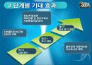 SuNa의 신인 가수 키우기 32페이지