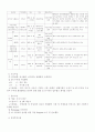 여성장애인 16페이지