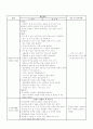 쓰레기 재활용을 소주제로한 일일교육 활동안 2페이지