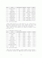 일본게임산업의 현황과 한국게임의 일본 진출 전망 21페이지