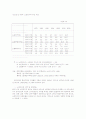 현대사회의 노인문제와 한국의 실버산업 현황 13페이지