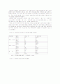 현대사회의 노인문제와 한국의 실버산업 현황 34페이지