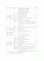 현대사회의 노인문제와 한국의 실버산업 현황 35페이지