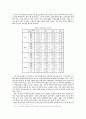 한국과 러시아 수교 평가와 전망에 관한고찰 7페이지