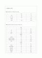 청소년 관련 사례조사 3가지 [설문지 포함] 10페이지