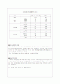 청소년 관련 사례조사 3가지 [설문지 포함] 16페이지