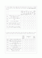 청소년 관련 사례조사 3가지 [설문지 포함] 20페이지