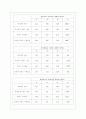 청소년 관련 사례조사 3가지 [설문지 포함] 22페이지