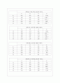 청소년 관련 사례조사 3가지 [설문지 포함] 25페이지