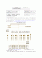 건강보험 분석과 앞으로의 방향 7페이지