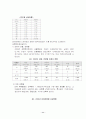 성폭력 여성복지정책 11페이지