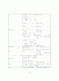 한글맞춤법체제를 한글맞춤법 통일안과 비교하여 정리 9페이지