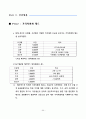 메가박스 경영전략 분석 26페이지