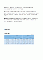 우리은행의 리스크관리 실태 조사 48페이지