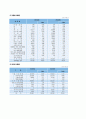 우리은행의 리스크관리 실태 조사 49페이지