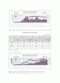 키움닷컴 증권회사를 통하여 살펴본 온라인 증권거래 현황 3페이지