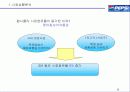 팹시콜라swot분석 8페이지