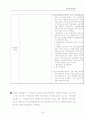 비밀기록물 관리 24페이지