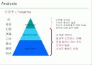 게임사이트 피망의 경영환경과 마케팅전략 분석 17페이지