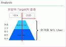 게임사이트 피망의 경영환경과 마케팅전략 분석 20페이지