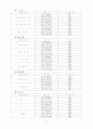 아이스크림 전문점 창업을 위한 입지선정 레포트-AHP적용 및 설문지포함 16페이지