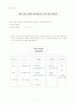 아이스크림 전문점 창업을 위한 입지선정 레포트-AHP적용 및 설문지포함 19페이지