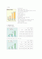 국순당기업분석 산업분석 경제분석및 투자 전망 4페이지