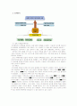 국순당기업분석 산업분석 경제분석및 투자 전망 5페이지