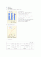 국순당기업분석 산업분석 경제분석및 투자 전망 6페이지