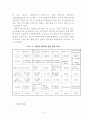 행정 기초이론 6페이지