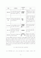 나노(기상반응에서 실리카를 이용한 나노분말 제조 연구)  16페이지