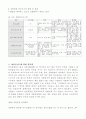 식물의학 8페이지