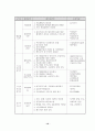 창업 기업의 사업계획서 12페이지