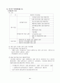 창업 기업의 사업계획서 42페이지