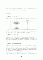 리츠(REITs)의 발전방향에 관한 연구 28페이지