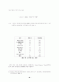 리츠(REITs)의 발전방향에 관한 연구 29페이지