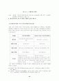 리츠(REITs)의 발전방향에 관한 연구 53페이지