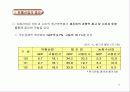 유통산업 발전전략 3페이지