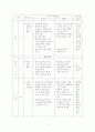 학습지도안 -탈만들기 (미술) 5페이지