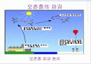 에너지소비 에 따른 환경 영향 과 절약 방안 - 에너지와 생활 14페이지