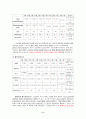 간경화증(L.C) case study 6페이지