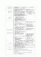 간경화증(L.C) case study 11페이지