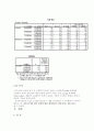 환경에 따라서 창업 욕구도가 다를 것이다 18페이지