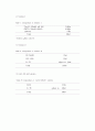 꿀벌의 백묵병 원인균 Ascosphaera.apis의 18s ribosomal RNA의 cloning 및 Expression 15페이지