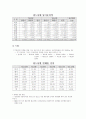 한국 신용카드시장 현황과 선진화 과제 6페이지