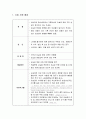 지역사회 실습 레포트(보건소)_ 중년여성 요실금 예방 사업 사업계획서 2페이지