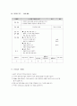 학습지도안 ( 생활국어 2-1  4단원 내용 구성하여 쓰기 2페이지