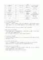 정보산업(세계시장에서 우리제품이 10위권내에 들어가는것) 4페이지